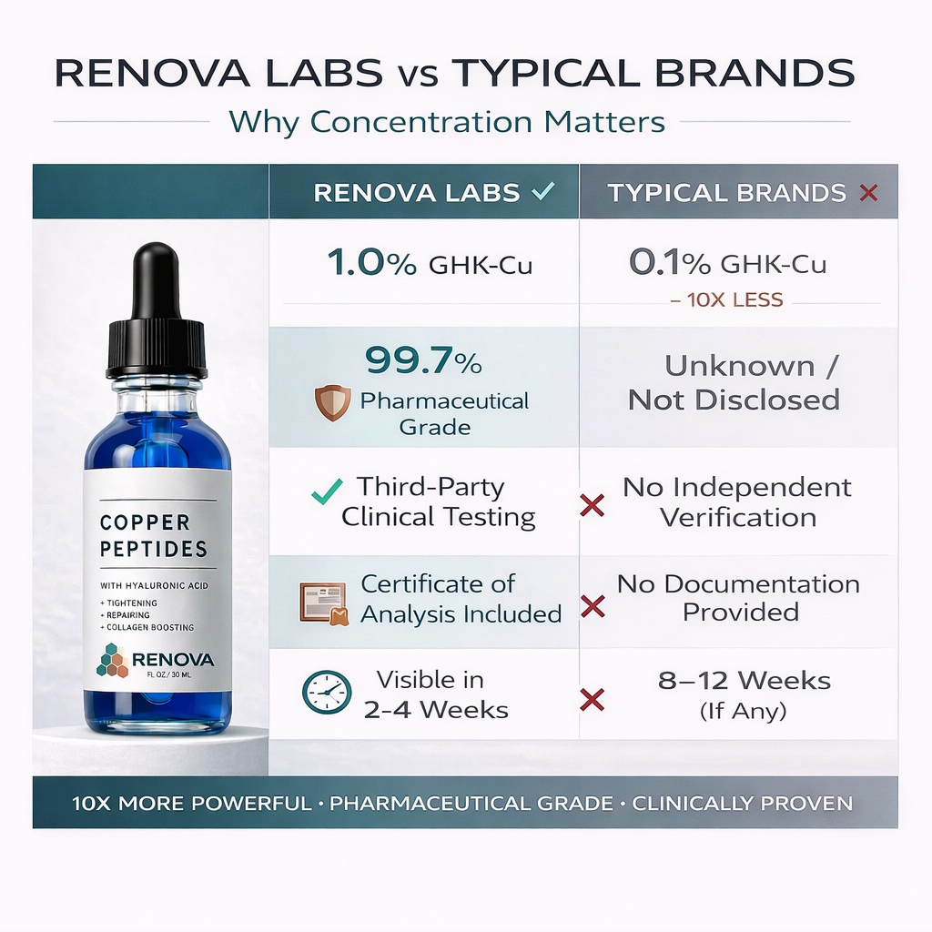 GHK-Cu Peptide Serum